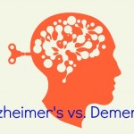 Saiba mais sobre Alzheimer´s (Parte 2)